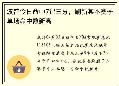 波普今日命中7记三分，刷新其本赛季单场命中数新高