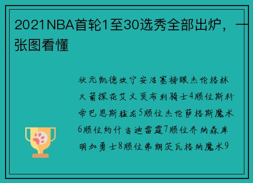 2021NBA首轮1至30选秀全部出炉，一张图看懂
